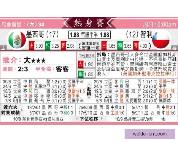 世界杯赔率深度解析与赛事胜负走势精准预测