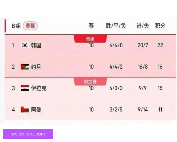 美加墨世界杯竞猜官网全面上线 提供最权威赛事分析与投注指导